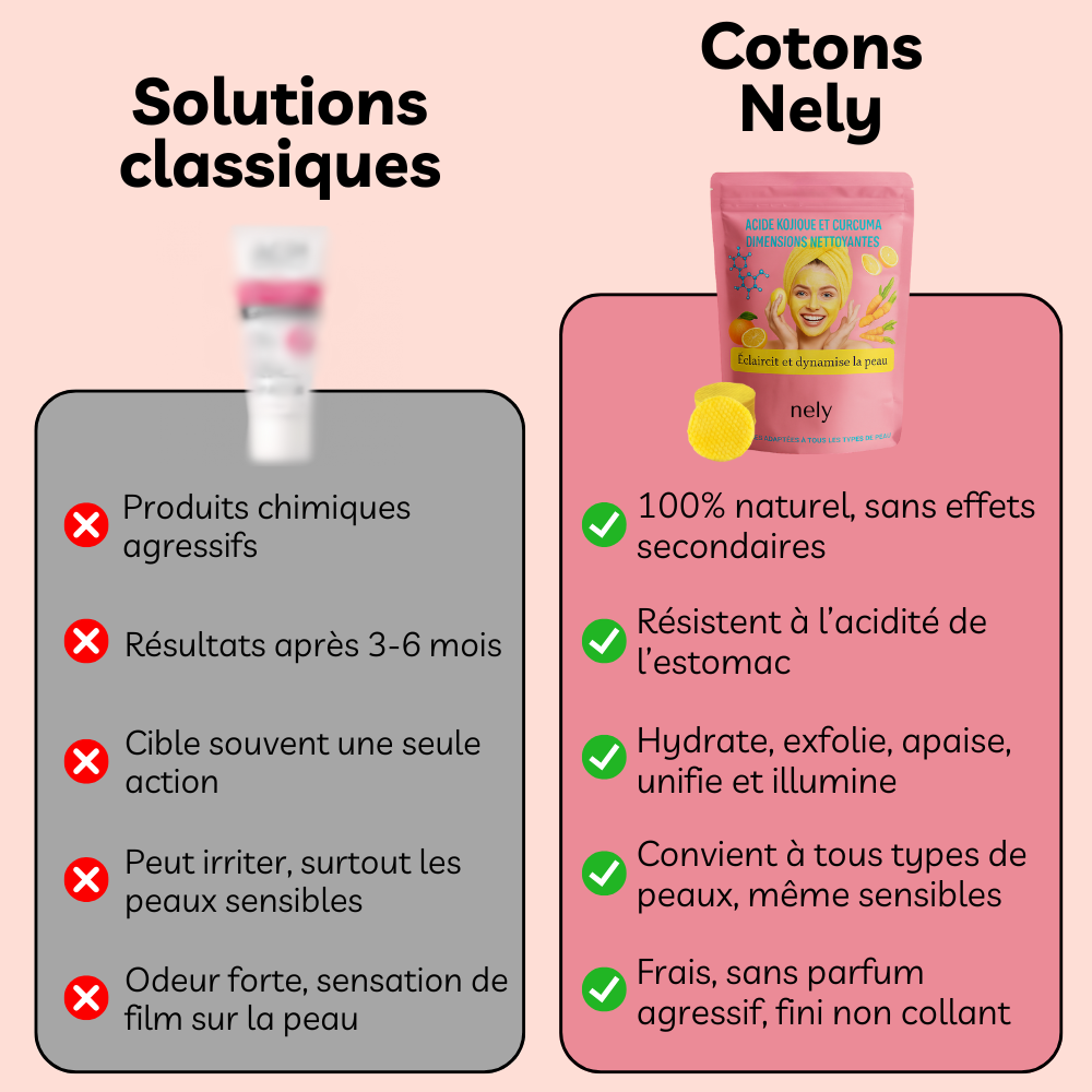 Cotons dermo-éclaircissant au Curcuma & Acide Kojique | 40 Cotons