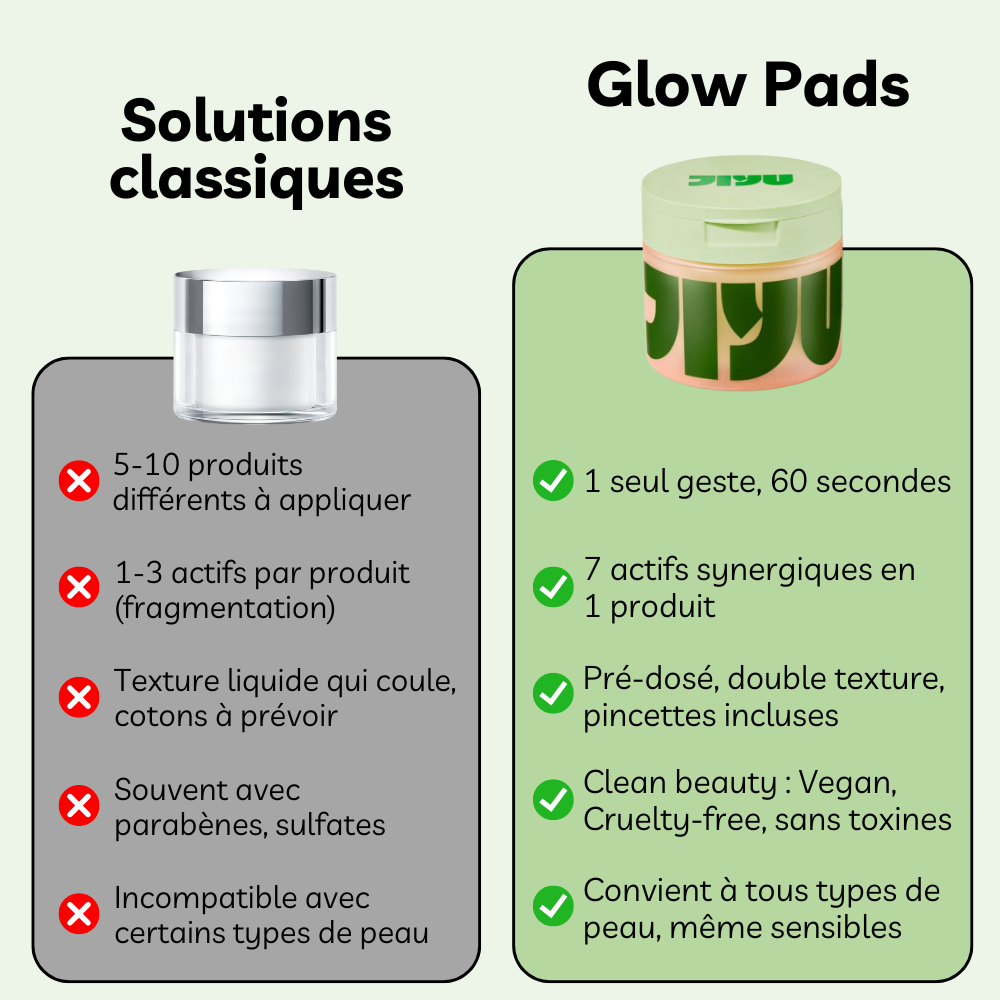 Glow Pads - Cotons toniques exfoliants
