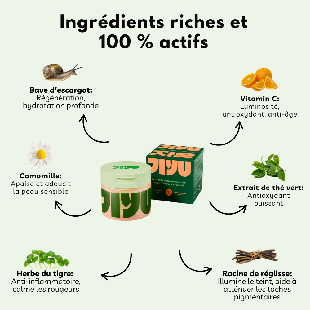 Glow Pads - Cotons toniques exfoliants