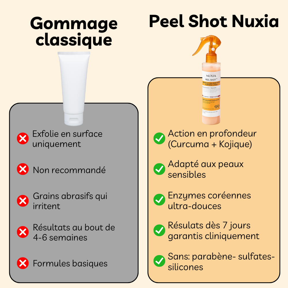 Spray Exfoliant au Curcuma - Nuxia